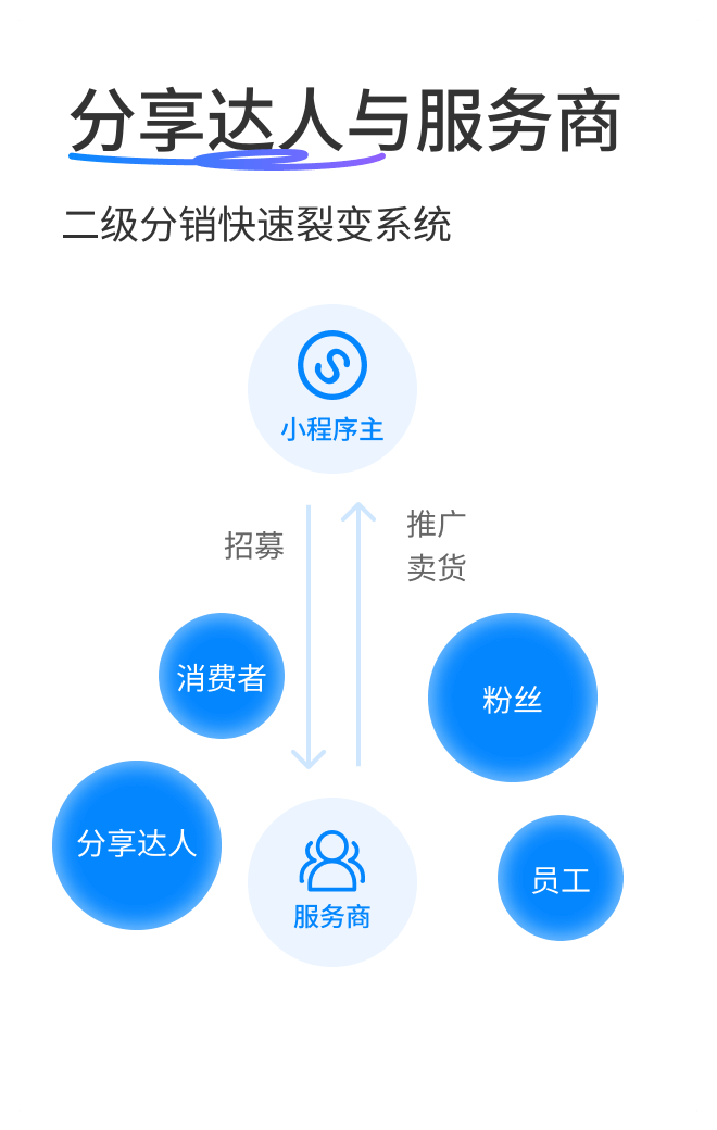 分享达人与服务商
